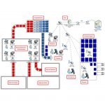 Sorter - Image 3