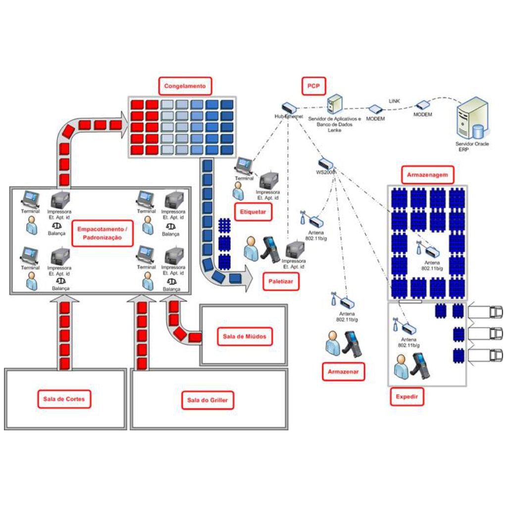 Propack - Sistema de Control