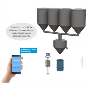 LK-205.D1 - Sistema para Controle de Dosagem de Ingredientes